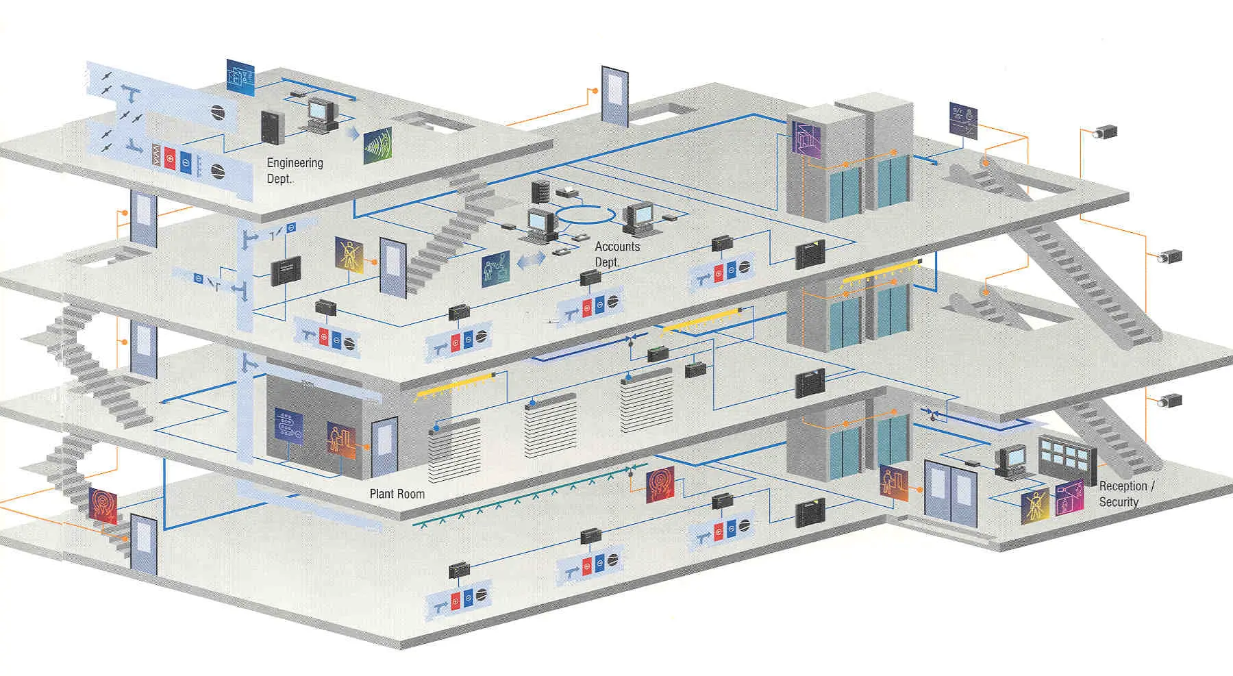 Building management system diagram showing HVAC, lighting and energy monitoring integration